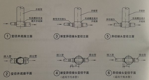 檢查井底座與連接管變徑連接方法