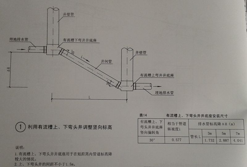 塑料檢查井豎向標高及坡度調整（三）