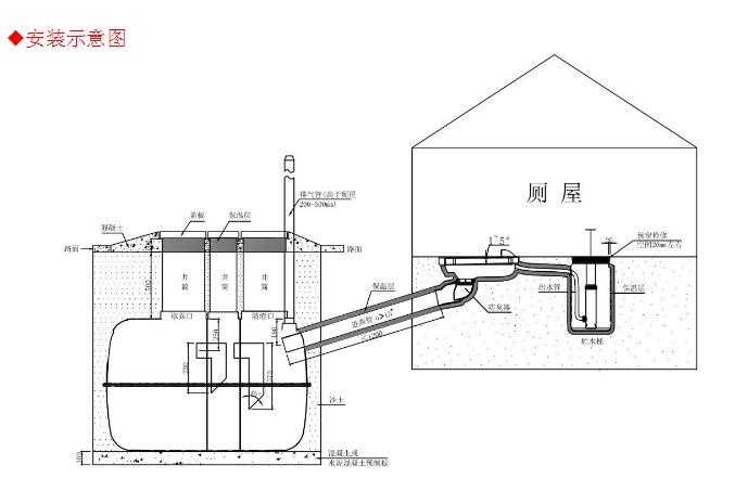 塑料化糞池安裝示意圖