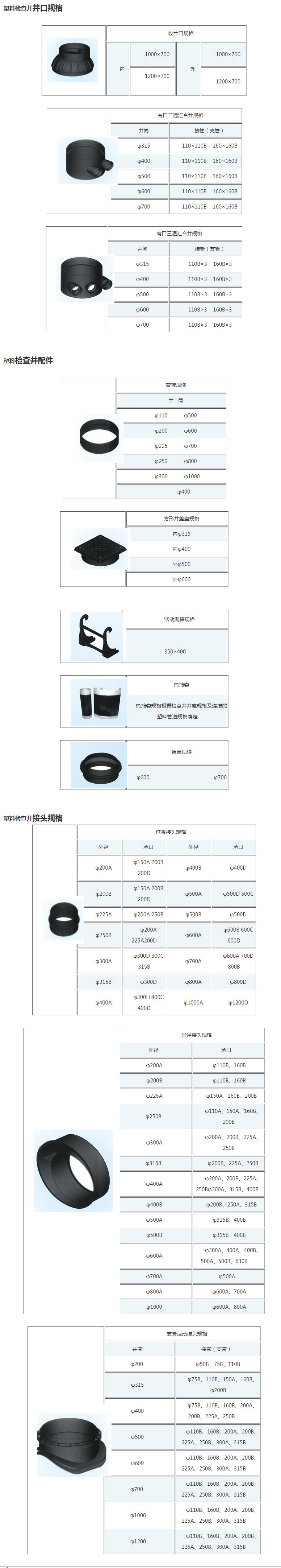 塑料檢查井規格有哪幾種