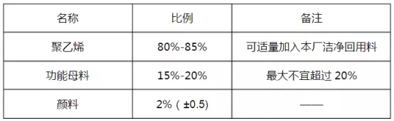 聚乙烯雙壁波紋管產品性能如何