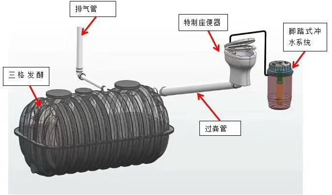 塑料檢查井三格化糞池施工步驟