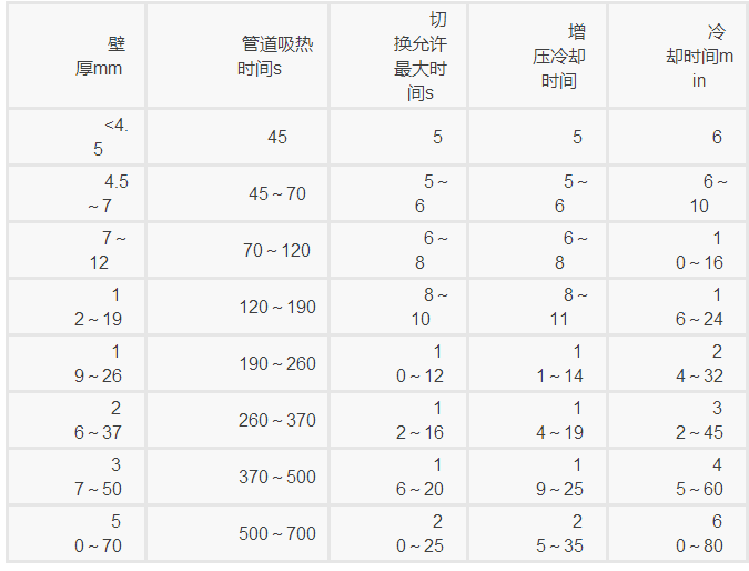 塑料檢查井